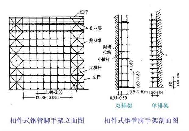 图解建筑脚手架安装工程 从基础搭建到安全验收